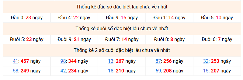 dac-biet-mb-lau-ve-ngay-29-1 dac-biet-mb-lau-ve-ngay-29-1