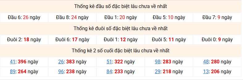 dac-biet-mb-lau-ve-ngay-29-11 dac-biet-mb-lau-ve-ngay-29-11