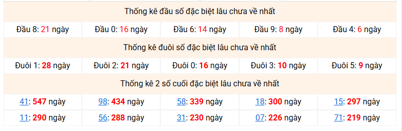 dac-biet-mb-lau-ve-ngay-29-4