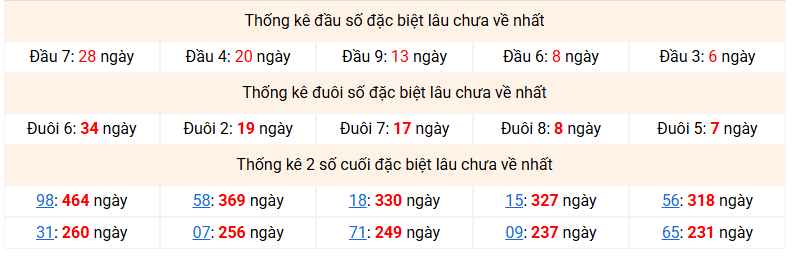 dac-biet-mb-lau-ve-ngay-29-5 dac-biet-mb-lau-ve-ngay-29-5