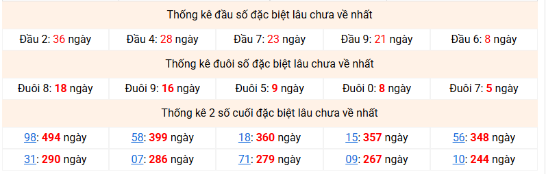 dac-biet-mb-lau-ve-ngay-29-6 dac-biet-mb-lau-ve-ngay-29-6