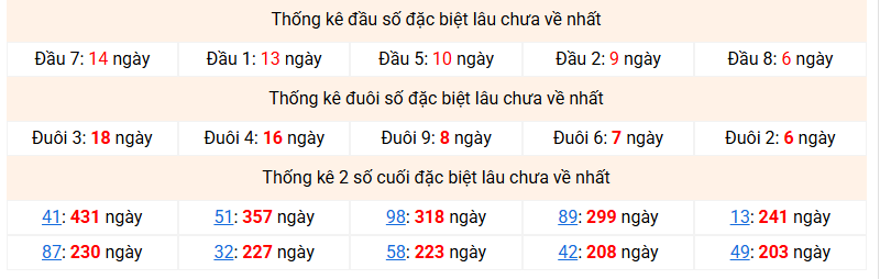 dac-biet-mb-lau-ve-ngay-3-1