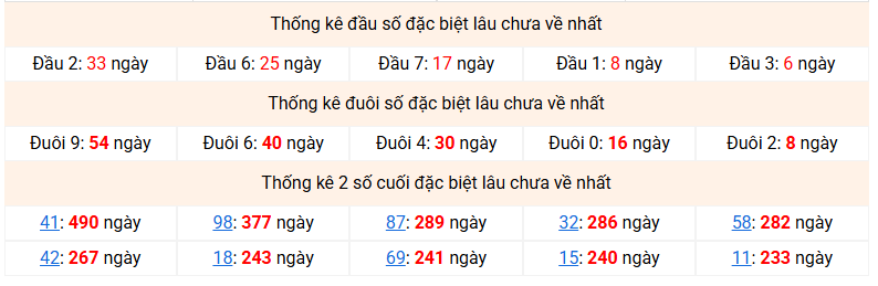 dac-biet-mb-lau-ve-ngay-3-3-2026 dac-biet-mb-lau-ve-ngay-3-3-2026