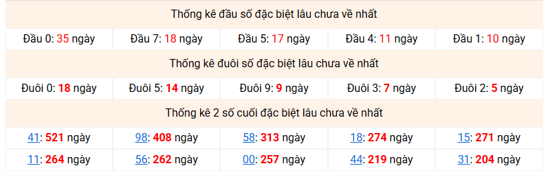 dac-biet-mb-lau-ve-ngay-3-4
