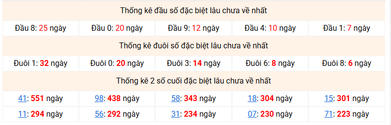 dac-biet-mb-lau-ve-ngay-3-5