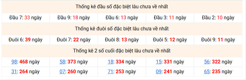 dac-biet-mb-lau-ve-ngay-3-6