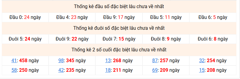 dac-biet-mb-lau-ve-ngay-30-1 dac-biet-mb-lau-ve-ngay-30-1