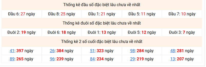 dac-biet-mb-lau-ve-ngay-30-11