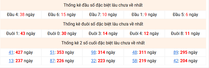 dac-biet-mb-lau-ve-ngay-30-12