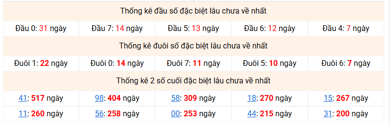 dac-biet-mb-lau-ve-ngay-30-3 dac-biet-mb-lau-ve-ngay-30-3