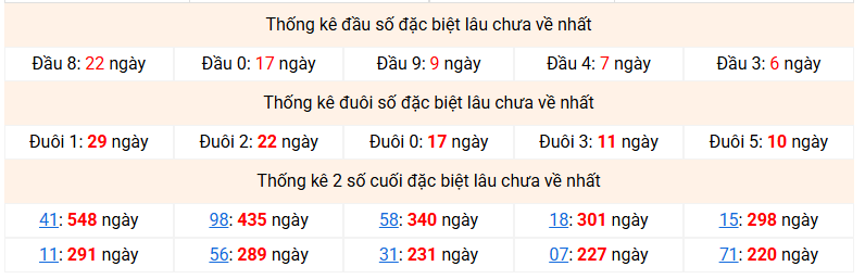 dac-biet-mb-lau-ve-ngay-30-4
