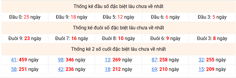 dac-biet-mb-lau-ve-ngay-31-1 dac-biet-mb-lau-ve-ngay-31-1