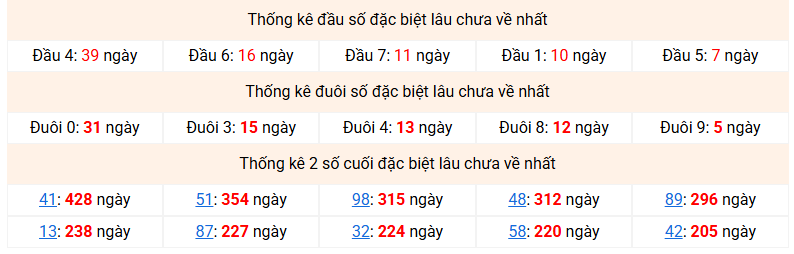 dac-biet-mb-lau-ve-ngay-31-12 dac-biet-mb-lau-ve-ngay-31-12