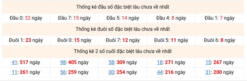 dac-biet-mb-lau-ve-ngay-31-3 dac-biet-mb-lau-ve-ngay-31-3