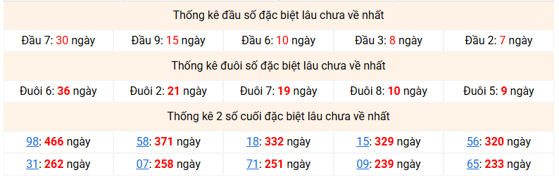 dac-biet-mb-lau-ve-ngay-31-5