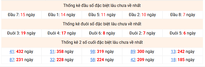 dac-biet-mb-lau-ve-ngay-4-1