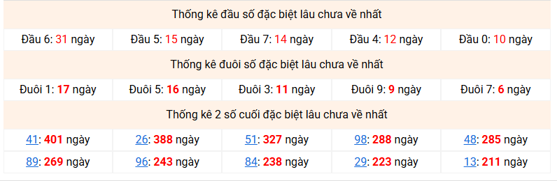dac-biet-mb-lau-ve-ngay-4-12