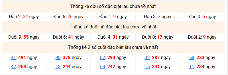 dac-biet-mb-lau-ve-ngay-4-3 dac-biet-mb-lau-ve-ngay-4-3