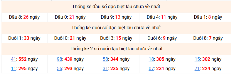 dac-biet-mb-lau-ve-ngay-4-5