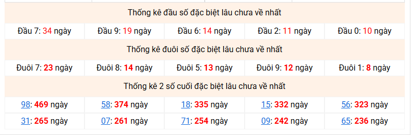 dac-biet-mb-lau-ve-ngay-4-6 dac-biet-mb-lau-ve-ngay-4-6