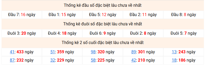 dac-biet-mb-lau-ve-ngay-5-1