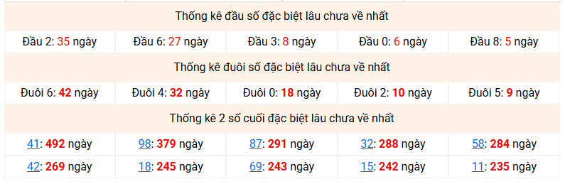 dac-biet-mb-lau-ve-ngay-5-3