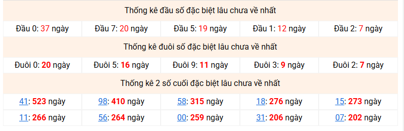 dac-biet-mb-lau-ve-ngay-5-4