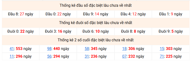 dac-biet-mb-lau-ve-ngay-5-5
