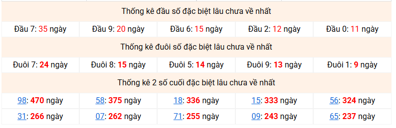 dac-biet-mb-lau-ve-ngay-5-6
