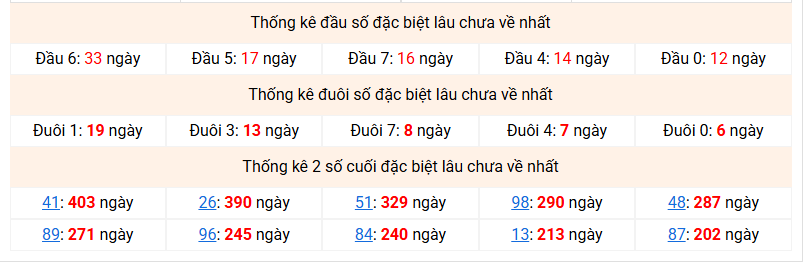 dac-biet-mb-lau-ve-ngay-6-12
