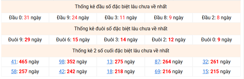 dac-biet-mb-lau-ve-ngay-6-2