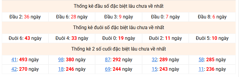 dac-biet-mb-lau-ve-ngay-6-3