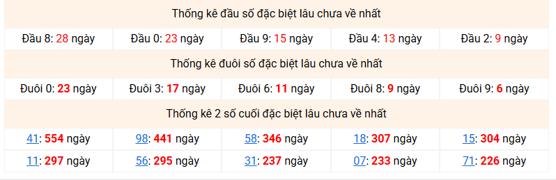 dac-biet-mb-lau-ve-ngay-6-5