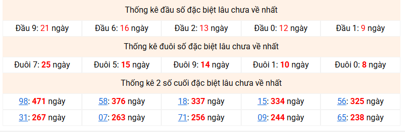dac-biet-mb-lau-ve-ngay-6-6