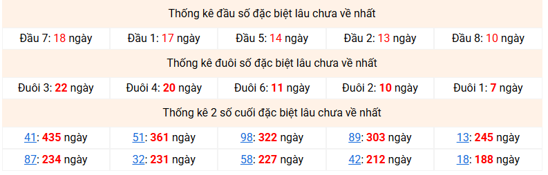 dac-biet-mb-lau-ve-ngay-7-1 dac-biet-mb-lau-ve-ngay-7-1