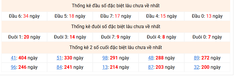 dac-biet-mb-lau-ve-ngay-7-12 dac-biet-mb-lau-ve-ngay-7-12