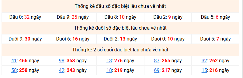 dac-biet-mb-lau-ve-ngay-7-2