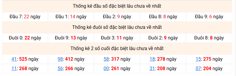 dac-biet-mb-lau-ve-ngay-7-4