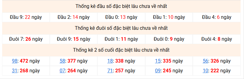 dac-biet-mb-lau-ve-ngay-7-6