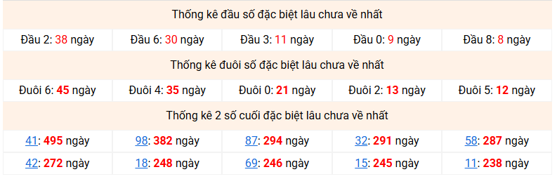 dac-biet-mb-lau-ve-ngay-8-3