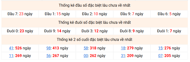 dac-biet-mb-lau-ve-ngay-8-4