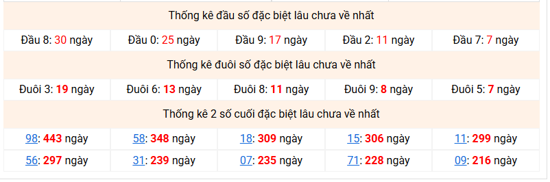 dac-biet-mb-lau-ve-ngay-8-5