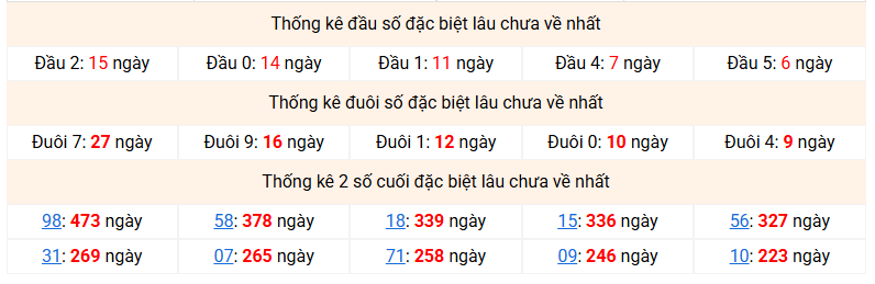 dac-biet-mb-lau-ve-ngay-8-6 dac-biet-mb-lau-ve-ngay-8-6