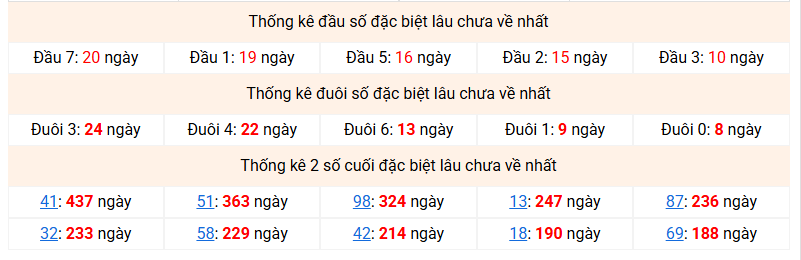 dac-biet-mb-lau-ve-ngay-9-1