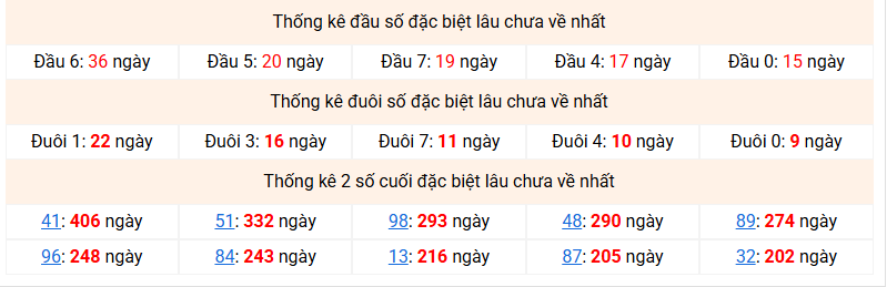 dac-biet-mb-lau-ve-ngay-9-12