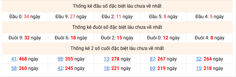 dac-biet-mb-lau-ve-ngay-9-2