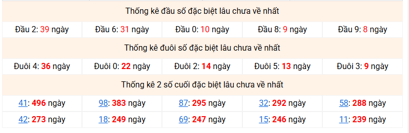 dac-biet-mb-lau-ve-ngay-9-3 dac-biet-mb-lau-ve-ngay-9-3