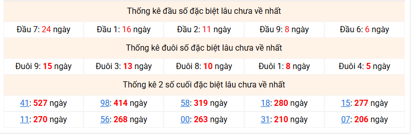 dac-biet-mb-lau-ve-ngay-9-4