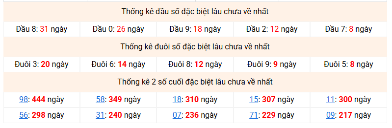 dac-biet-mb-lau-ve-ngay-9-5