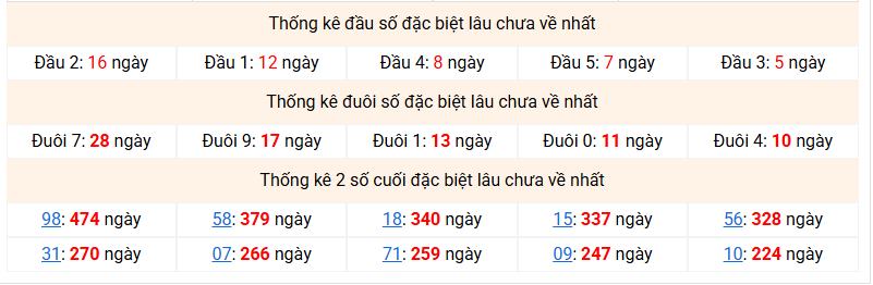 dac-biet-mb-lau-ve-ngay-9-6